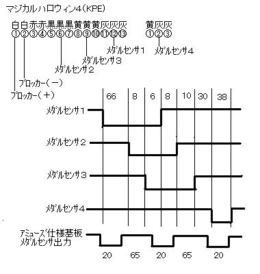 パチスロゲーム機製作の手引き・簡易配線図・サルでもわかる