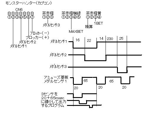 パチスロゲーム機製作の手引き 簡易配線図 サルでもわかるパチスロ配線