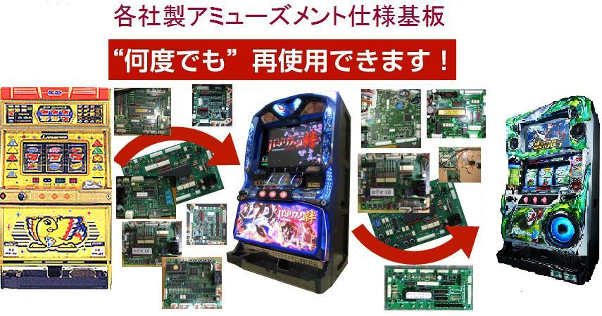 アミューズメント仕様SLOTの可能性と未来